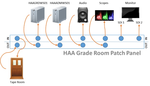 Diagram of patching signals for Thaumaturgy's Grading Suite